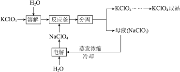 备战2022中考真题变式题