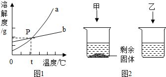 如图为实验室用等质量的高锰酸钾和氯酸钾.分别制取氧气的数据分析示意图.下列说法正确的是 a.同时开始加热.先产生氧气的是氯酸钾b.加入少量的二氧化锰使氯酸钾产生的氧气质量不变