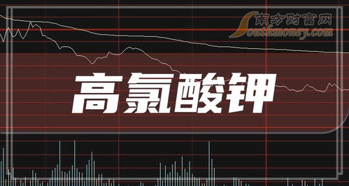 2023年高氯酸钾受益上市公司名单,不要错过 12月29日