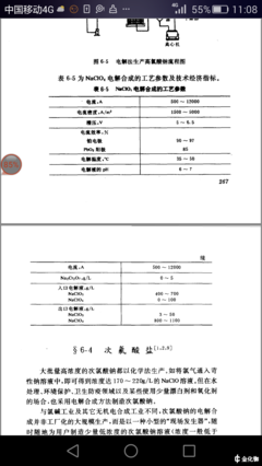 高氯酸钾的电解制法