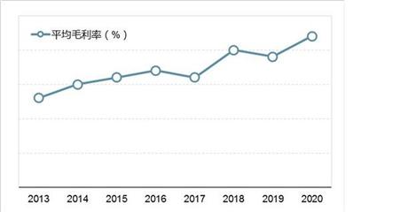 中国高氯酸钾行业发展预测及投资策略