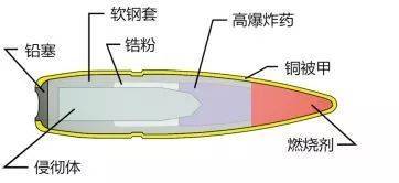 用爆炸子弹刺杀美国总统?中国有这种穿甲爆破燃烧子弹吗?